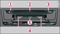 MMI media drives